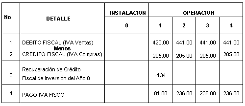 Que Es Debito Y Credito En Contabilidad Ejemplos
